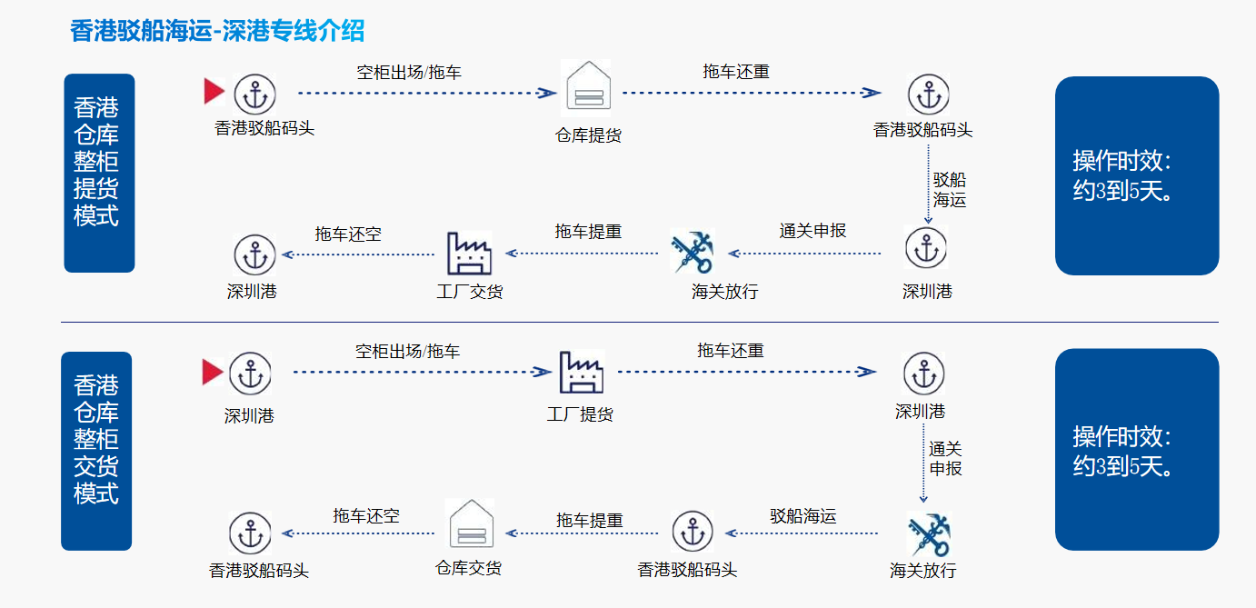 深港驳船.png